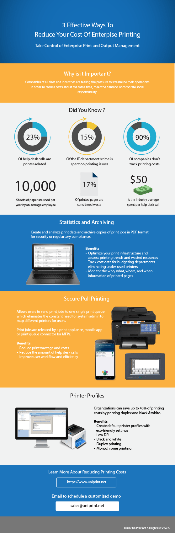 3 effective ways to reduce printing costs infographic