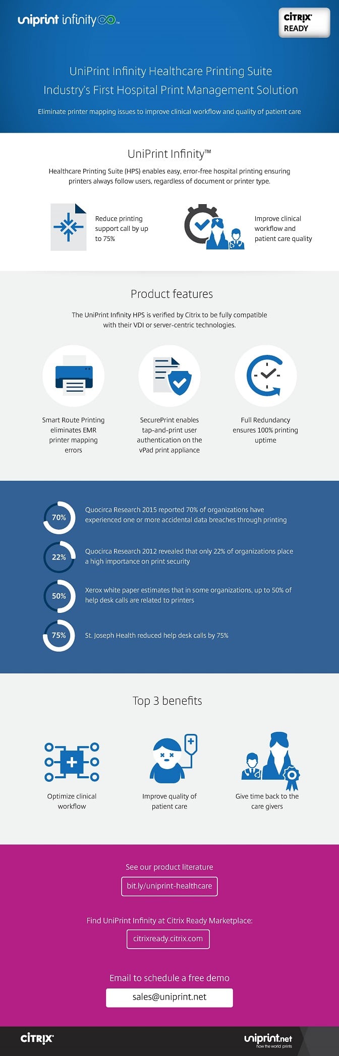 Citrix-UniPrint-infographic-hospital-print-management-solution