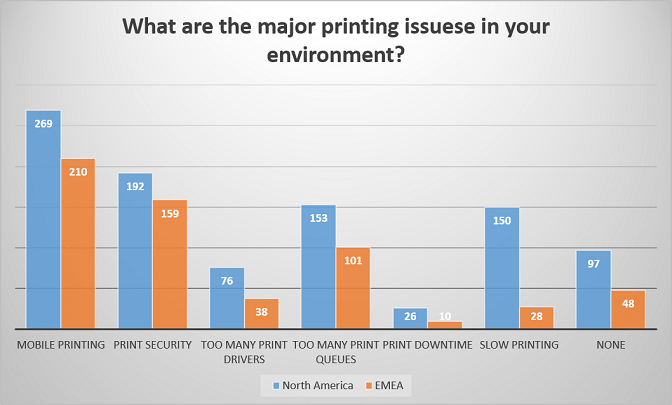 UniPrint Trade Show Survey Printing Issues 2016