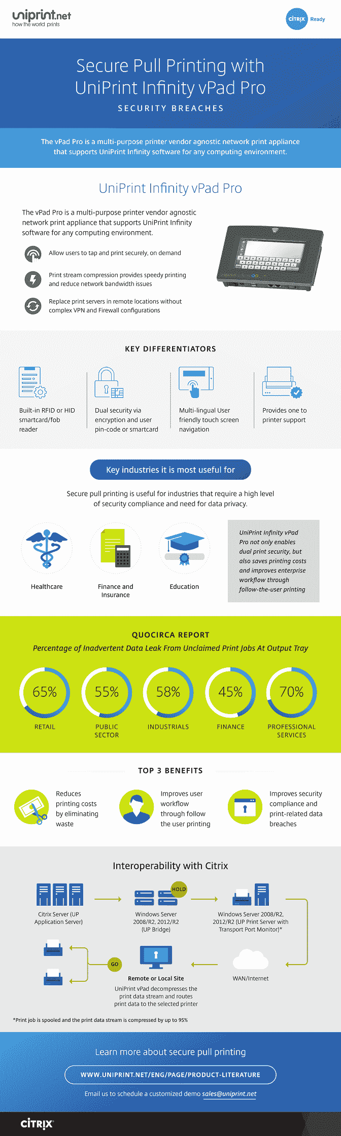 citrix uniprint-prevent security breaches with secure pull printing infographic