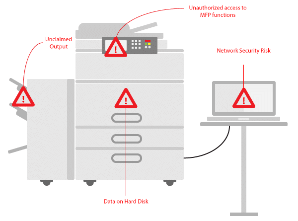 Output print management printer security breaches