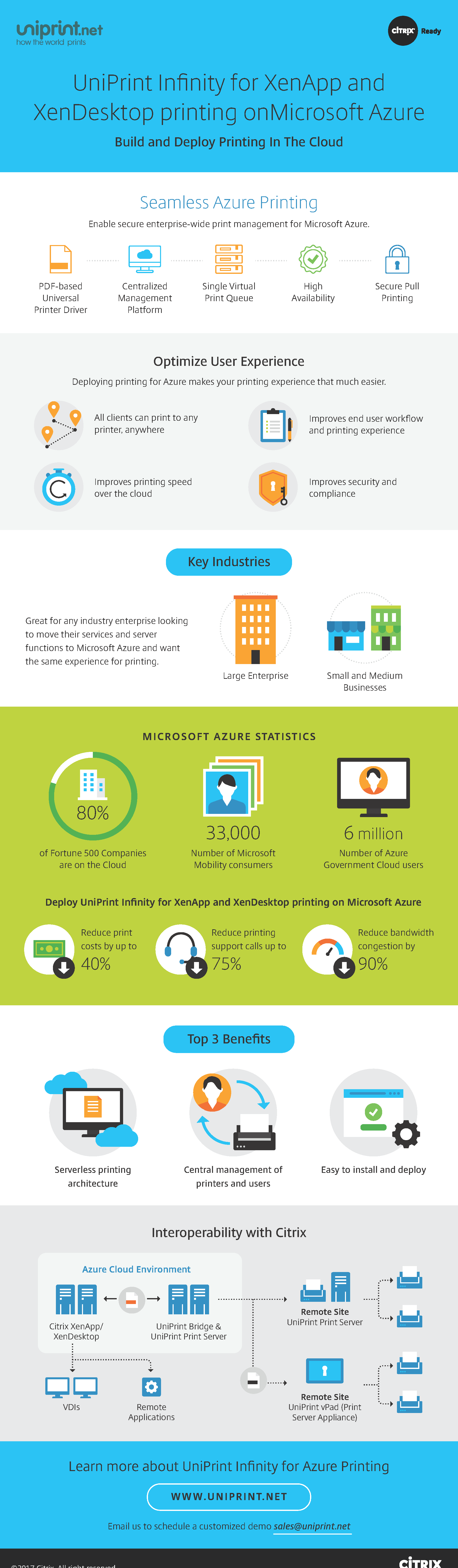 Infographic Cloud Printing for XenApp