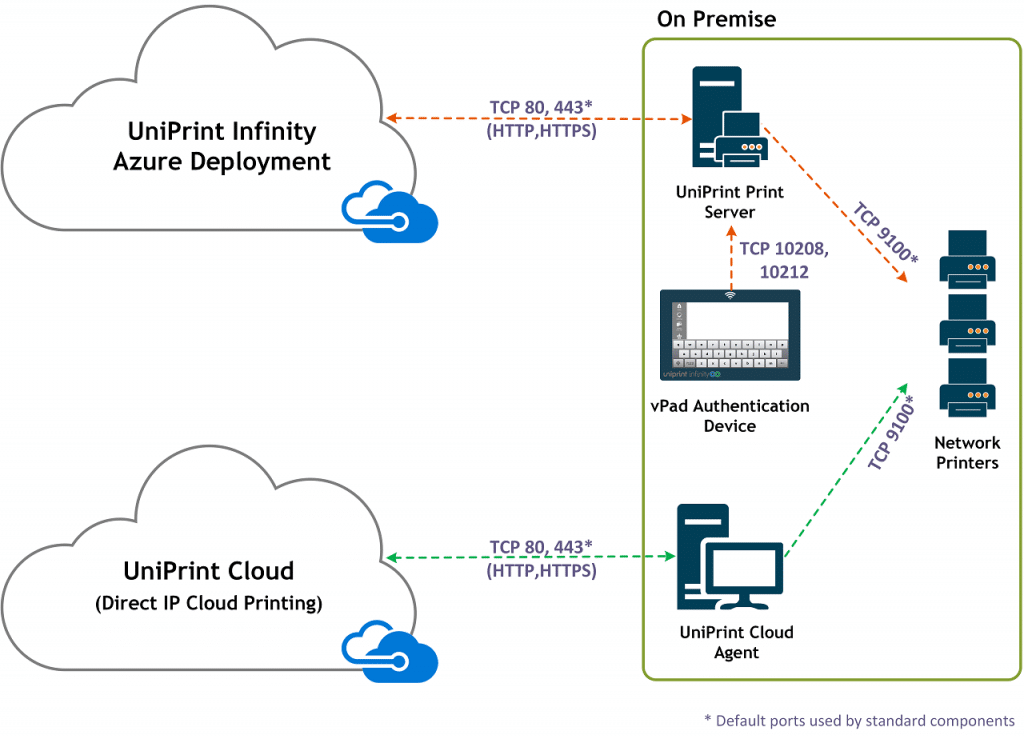 Cloud security challenges how to ensure security in the cloud