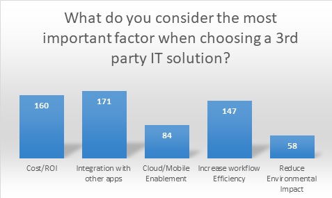 Printing Landscape: Citrix Synergy 2018 Survey Findings