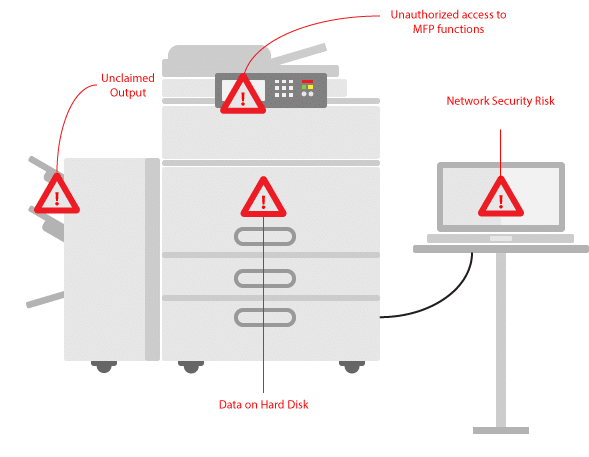 Securing your environment for GDPR printing