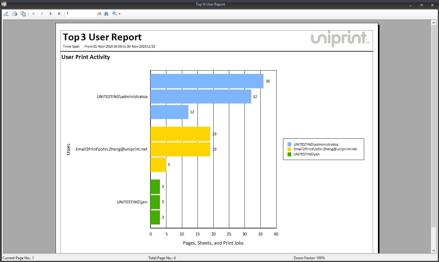 UP Print tracker tool - Print Statistics Top 3 User Report