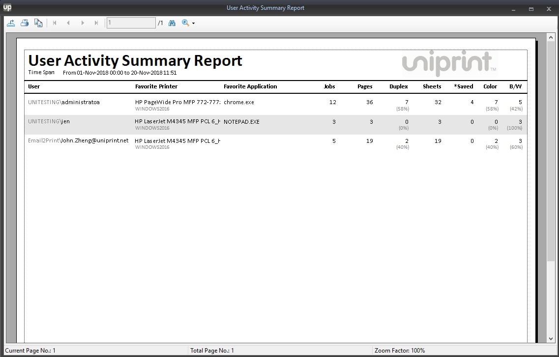 UP Print tracker tool - Print Statistics User Activity Report