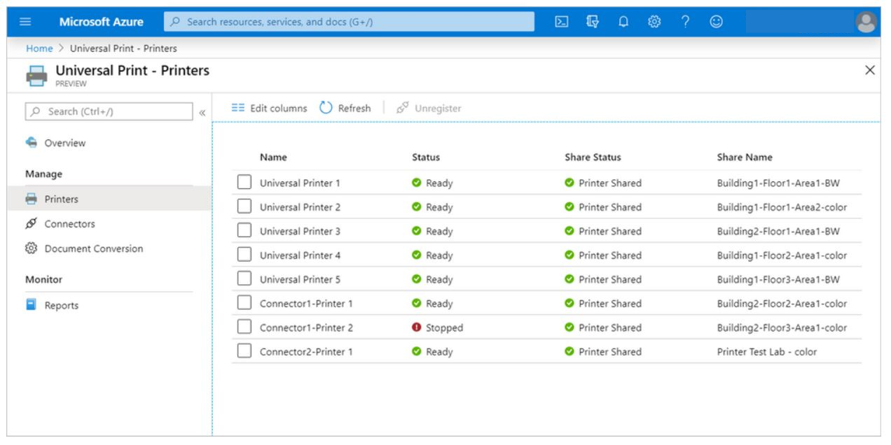 UniPrint InfinityCloud print to digital by Microsoft Universal Print