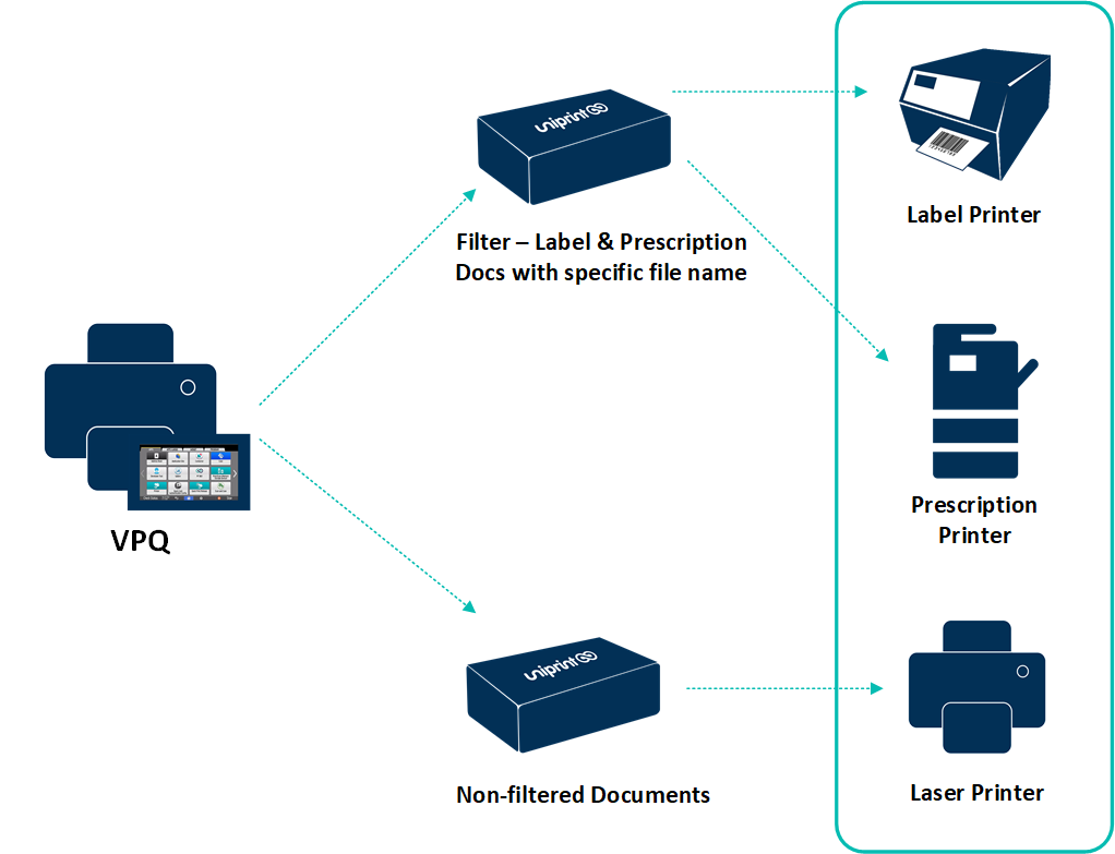 Smart label print filtering prescription and label printing software