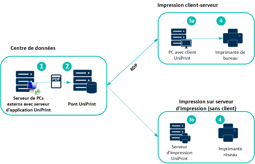 uniprint infinity microsoft RDS printing environment diagram