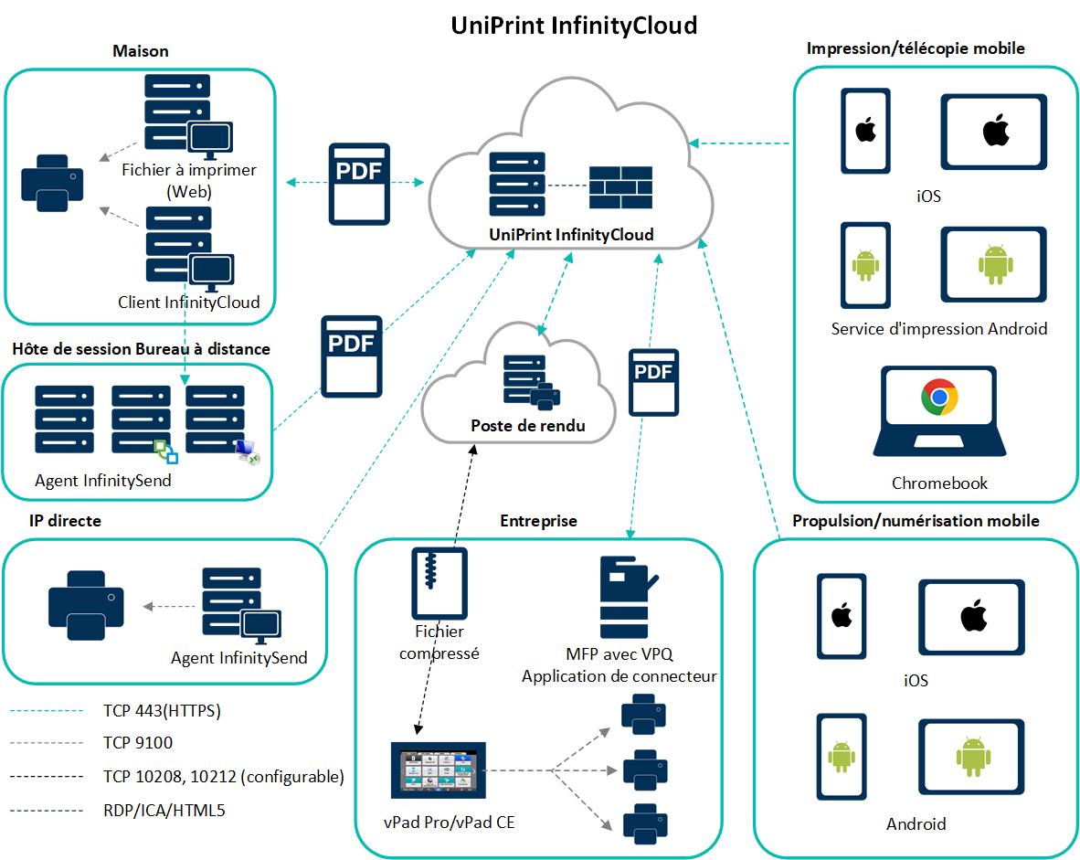 InfinityCloud How it works diagram