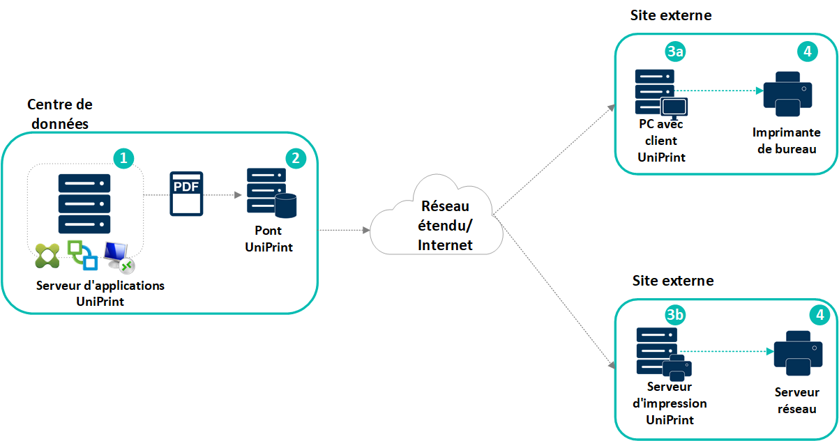 UniPrint Infinity Universal Printer Driver Diagram