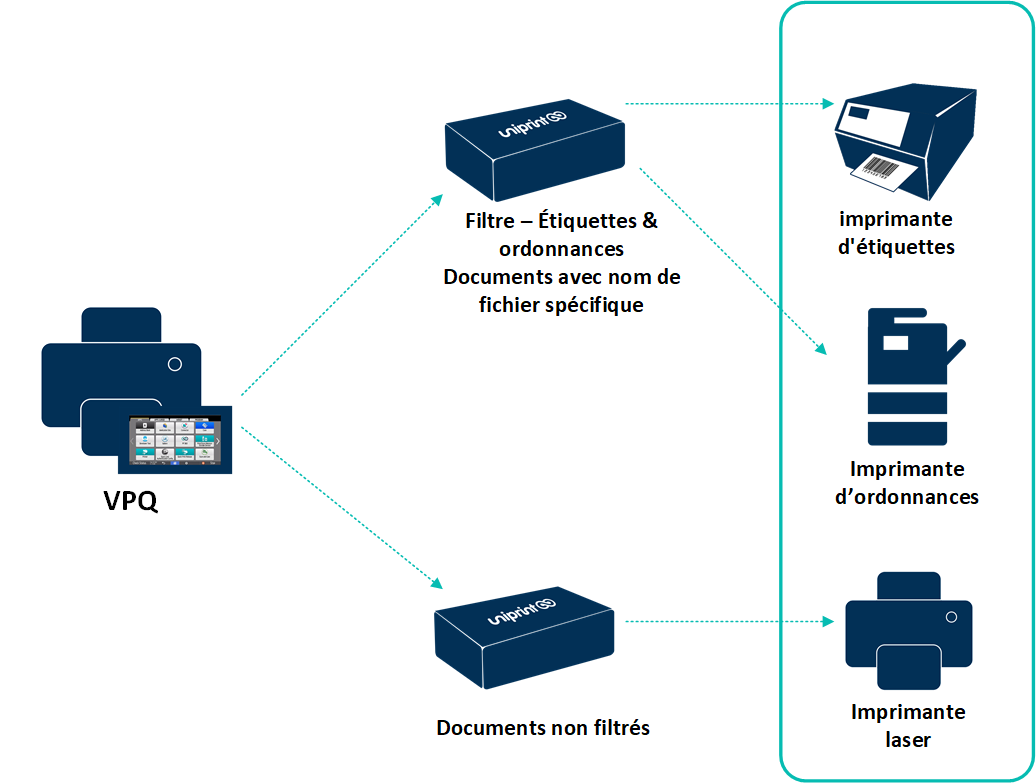 Smart label print filtering prescription and label printing software