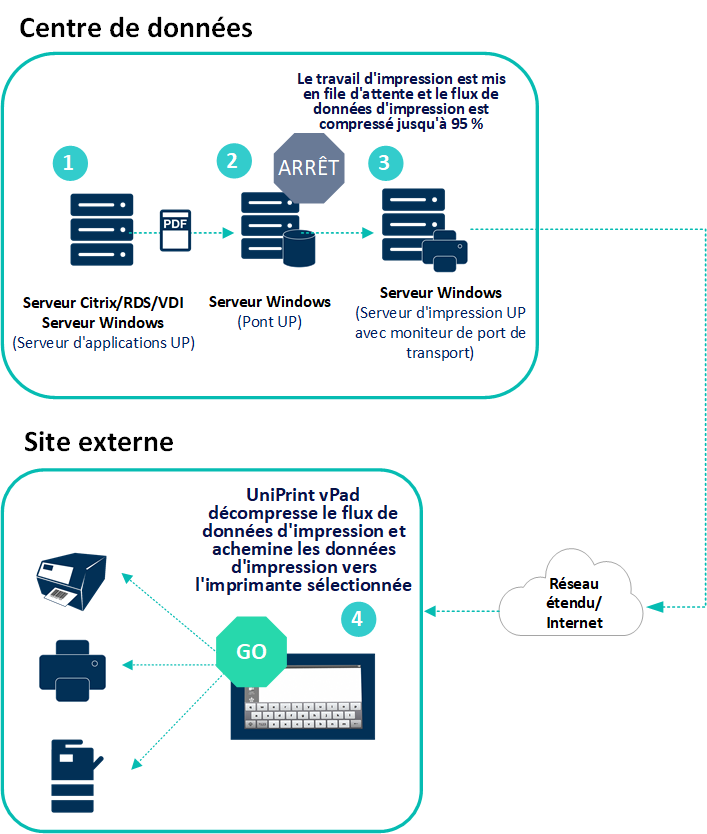 uniprint infinity vpad pro network print appliance 